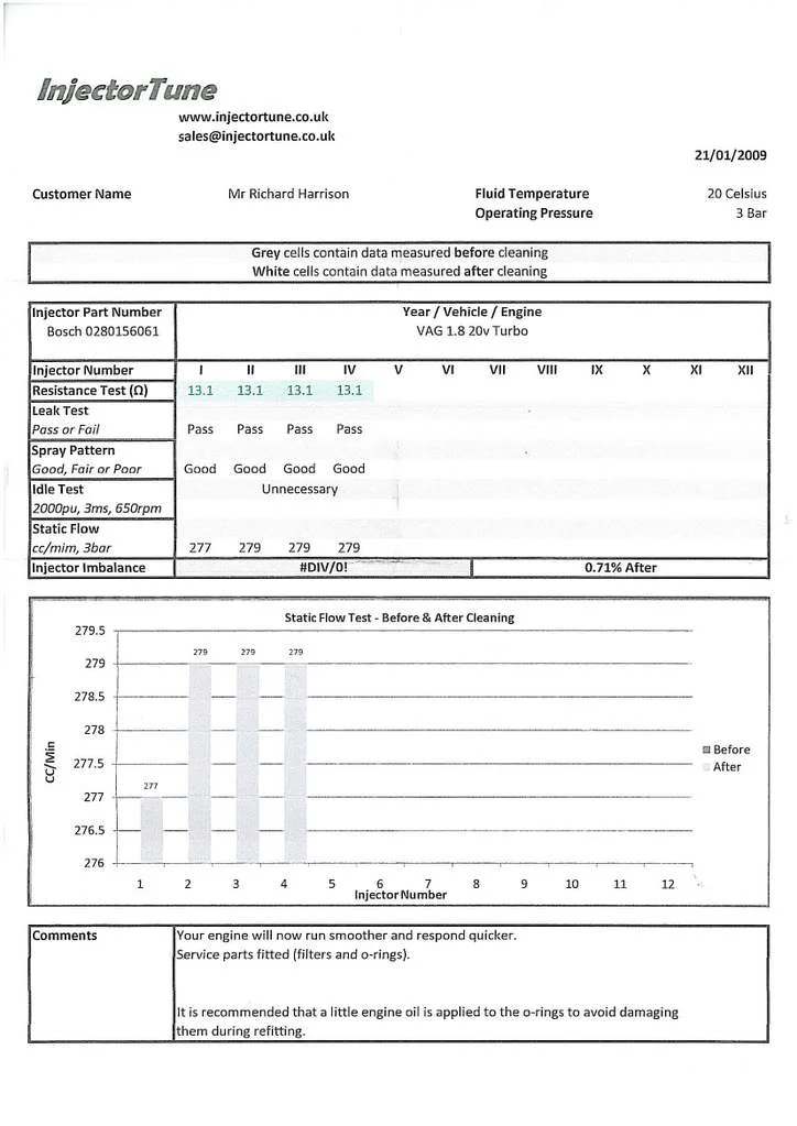 Injectorssheet-1.webp