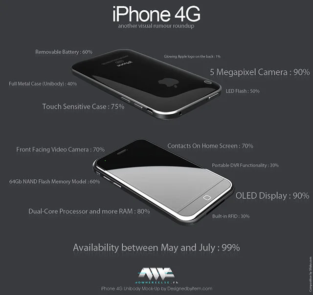 iphone4g-rumor-roundup.webp