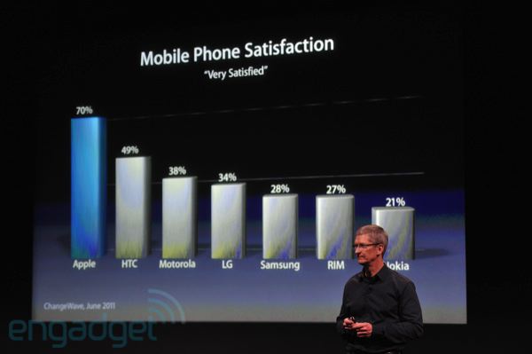 iphone5apple2011liveblogkeynote1209.jpg