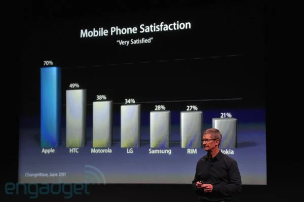 iphone5apple2011liveblogkeynote1209.webp