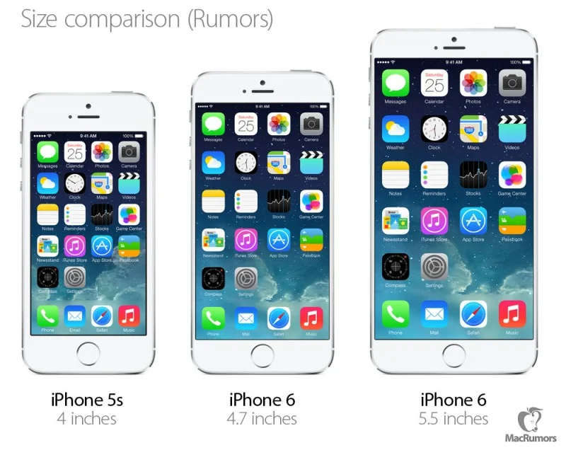 iphone6-sizes-800x636.webp