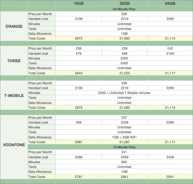 iphone_5_tariff.webp