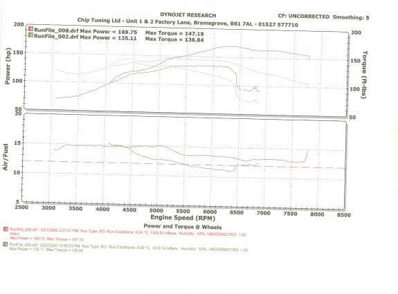 james_h_dynojet_data0002.jpg