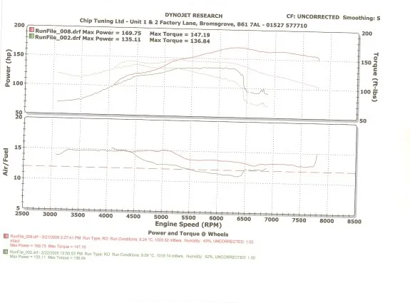 james_h_dynojet_data0002.webp