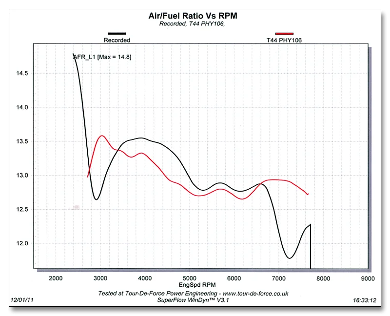 jan2012_dynotdf_afr.webp
