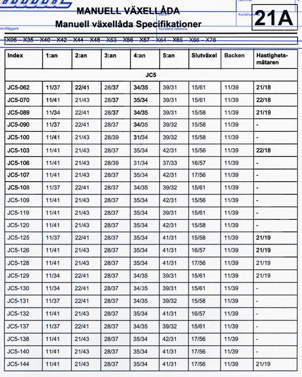 JC5 GEARBOX RATIOS.jpg