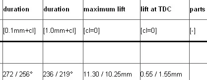 k-tech-camshaft-data.webp