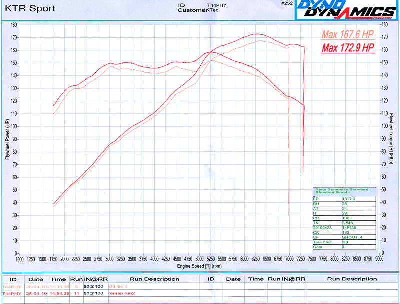ktr_dyno_20100428.jpg