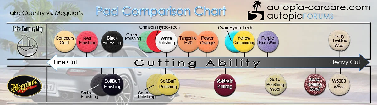 lcmegspadchart1200.webp
