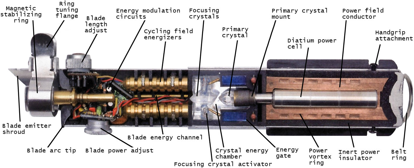 Lightsaber-cutaway.jpg