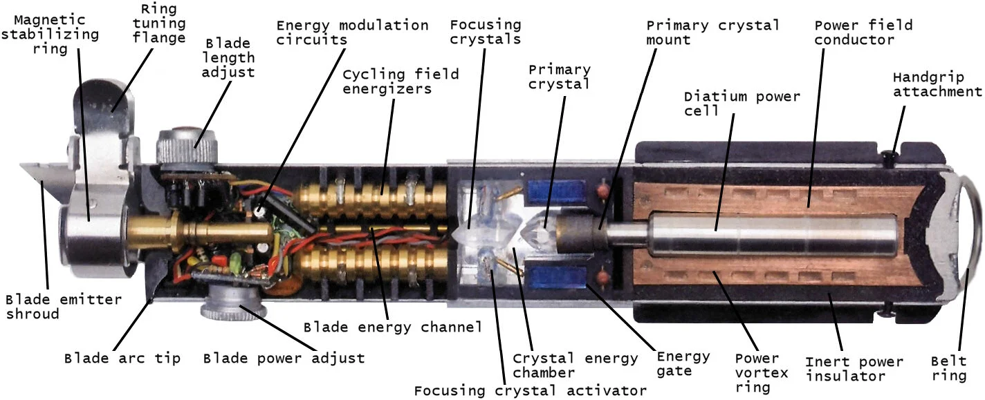 Lightsaber-cutaway.webp