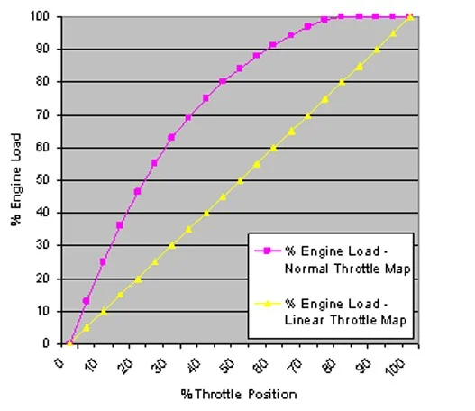 linear_throttle.webp