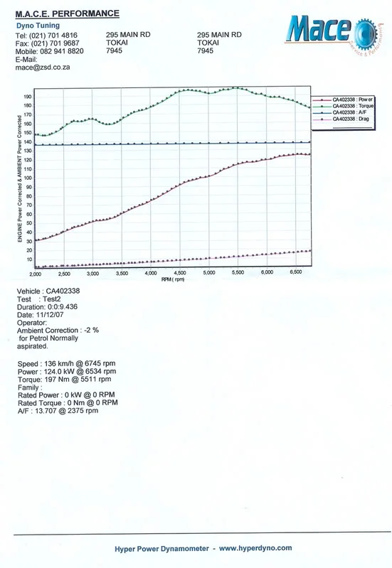 mace-dyno.webp