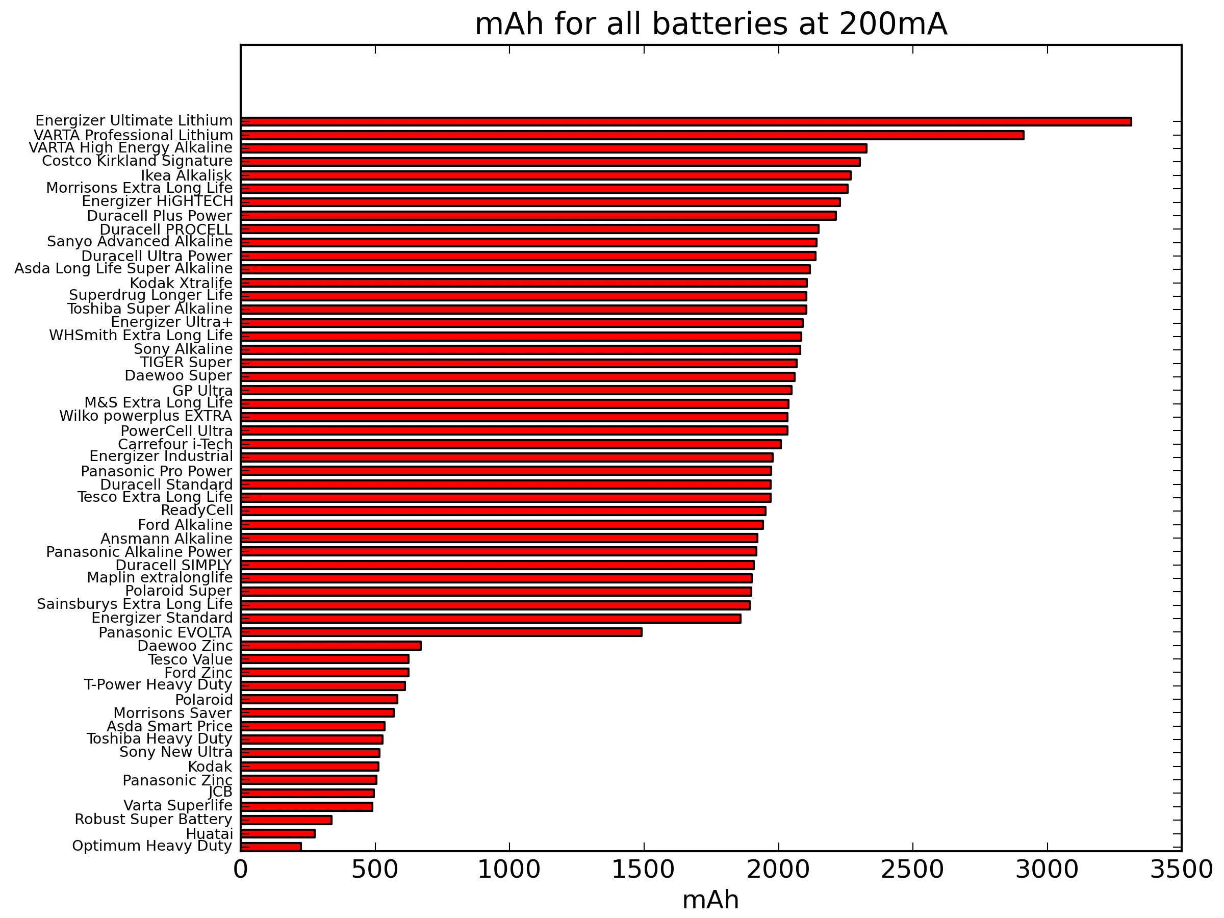 mah_large_200mA.webp