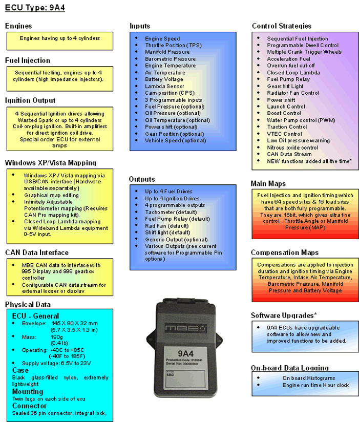 MBE9A4-ECU-details.gif