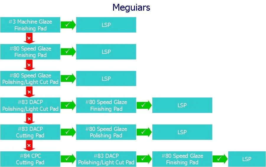 meguiarsau4.webp