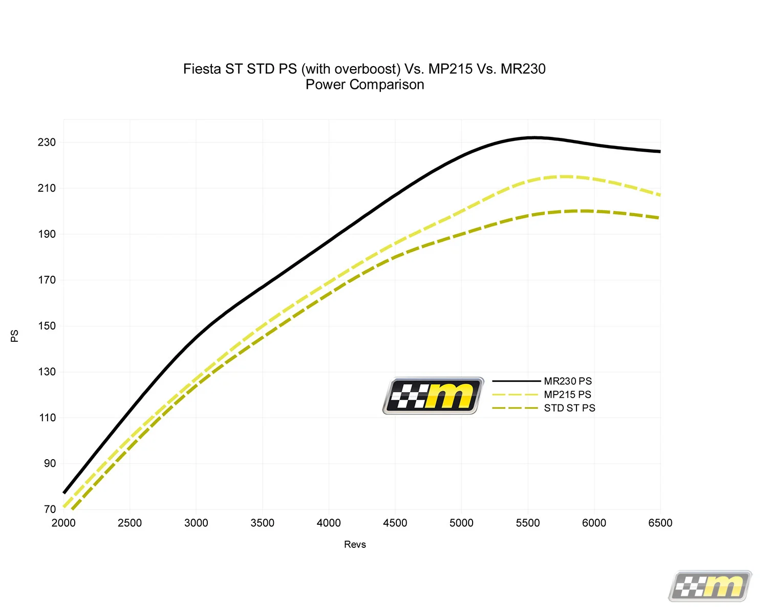 mr230 bhp.webp