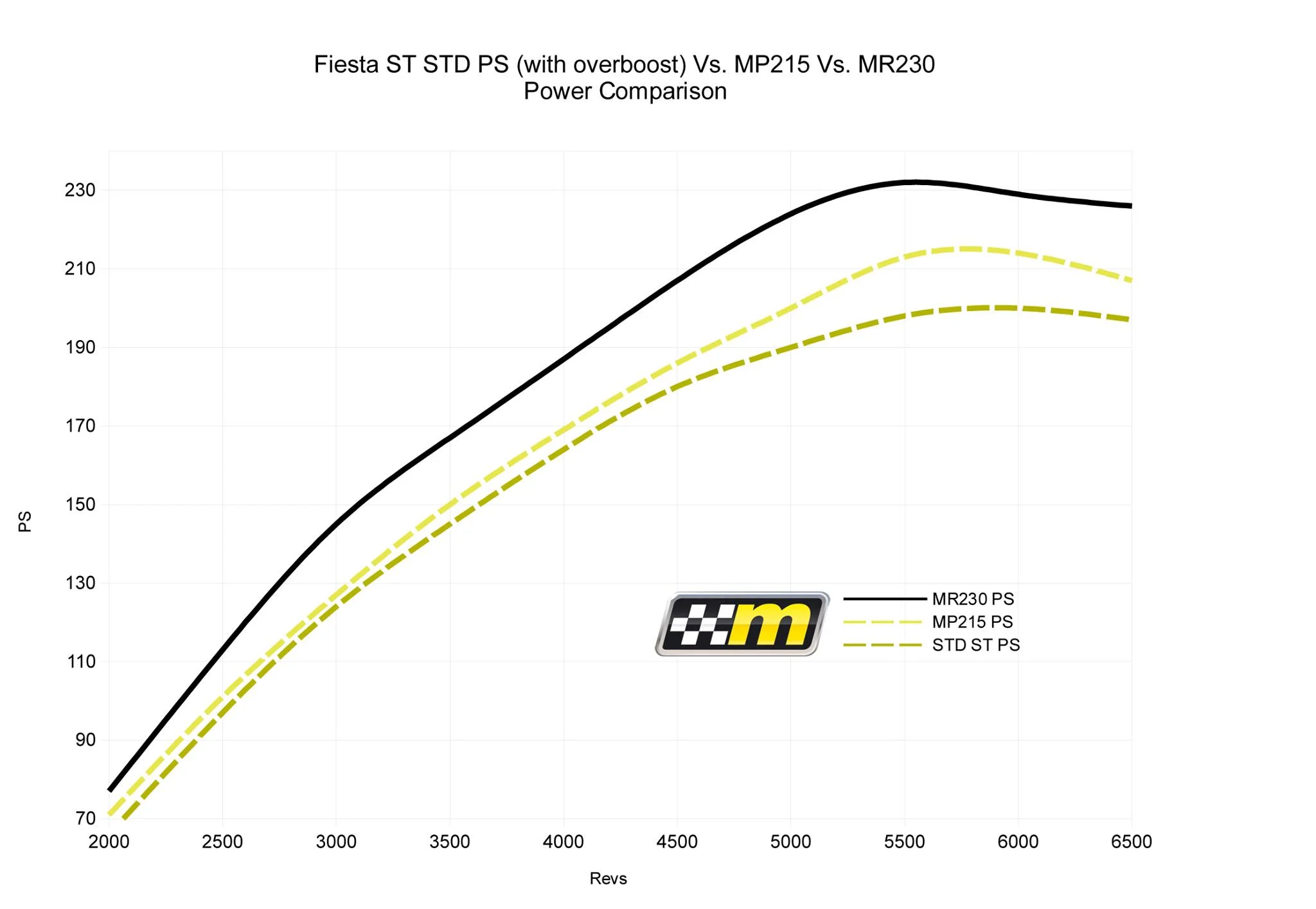 MR230bhp.webp