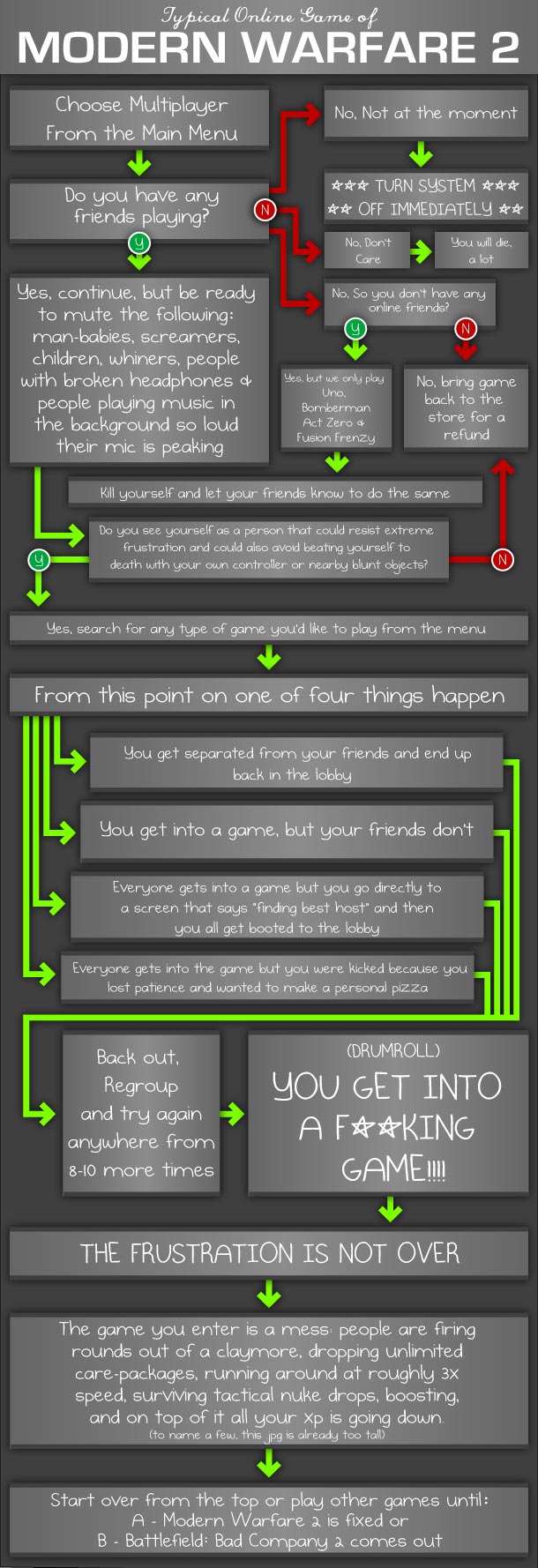 MW2-Flowchart_1265836323.jpg