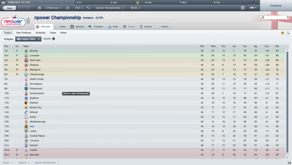 npowerChampionshipOverview_Stages.webp