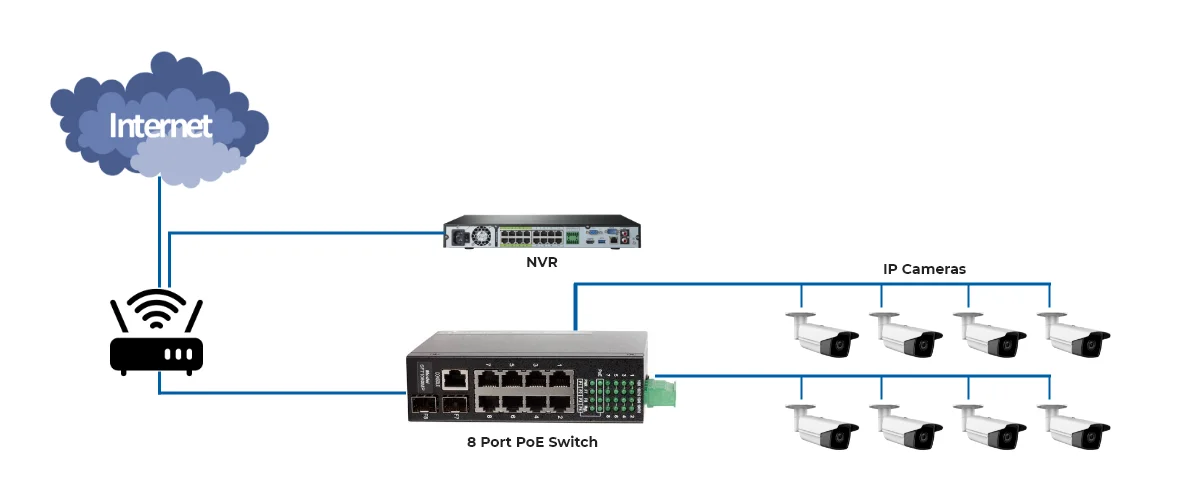 nvr-poe.webp