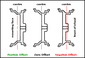 offset_diagram.gif