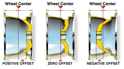 offsetdiagram1.webp