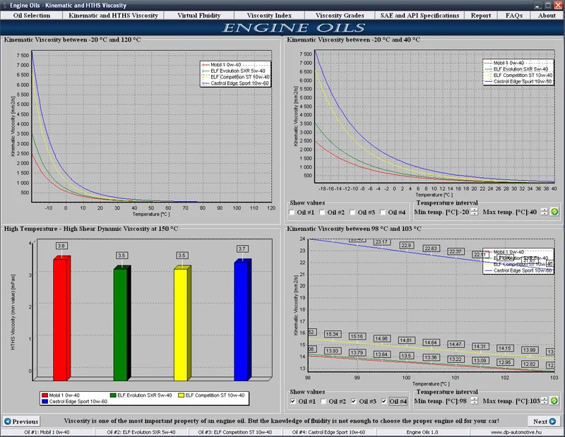 oil_comparison.webp