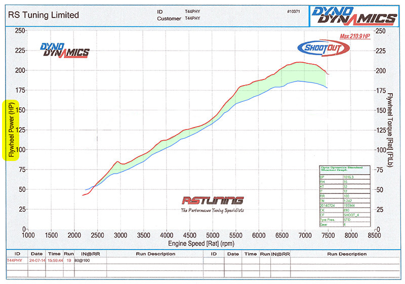 old-vs-new-bhp-2014.jpg