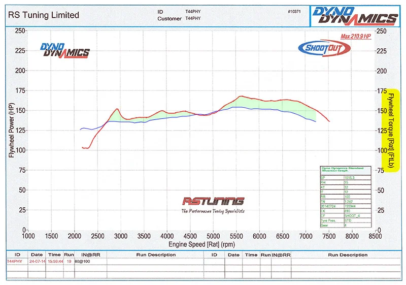 old-vs-new-trq-2014.webp