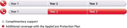 overview-applecare-coverage-hed.webp