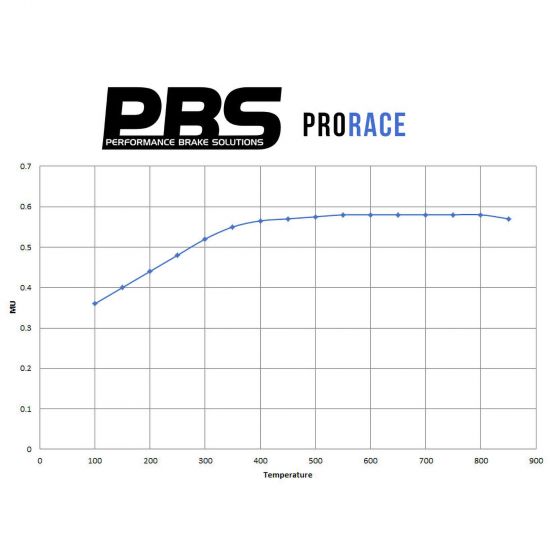 pbs_prorace-graph.jpg