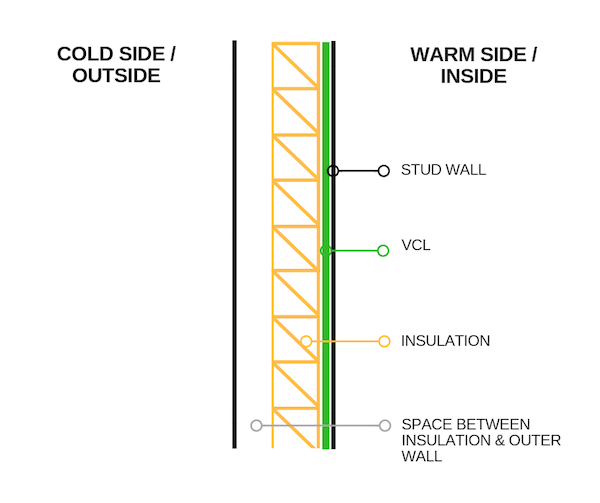 Permagard_VCL_Explained_1_775__775_.png