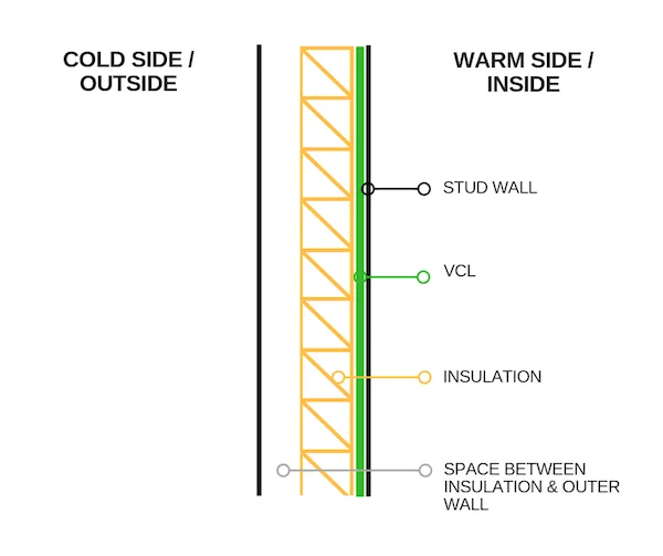 Permagard_VCL_Explained_1_775__775_.webp