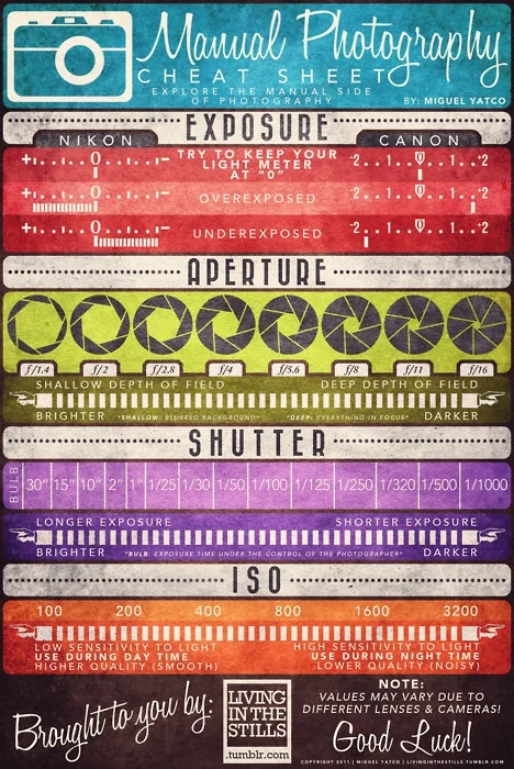 photography-cheat-sheet-20110705-135950.webp