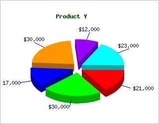 pie-chart-small.webp