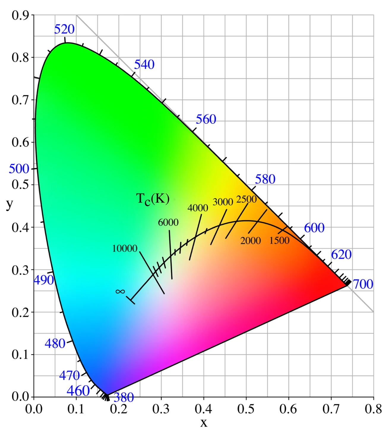 PlanckianLocus.webp