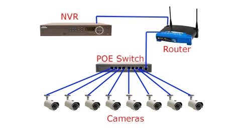 POE-Switch-for-IP-Camera.webp