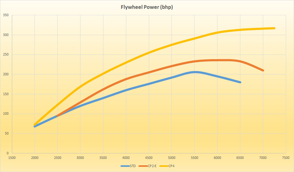 Power Graphs.jpg
