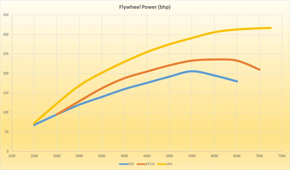 Power Graphs.webp