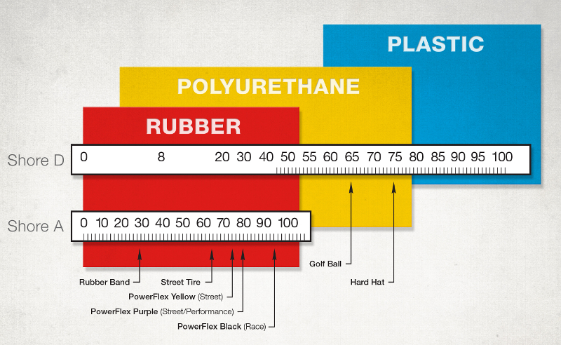 PowerFlex_Durometer_ShoreScales_zpspsyhxqrl.jpg