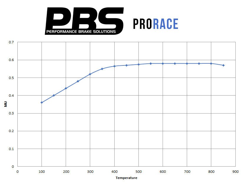 prorace-graph.jpg