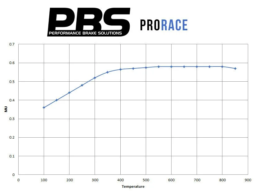 prorace-graph.webp