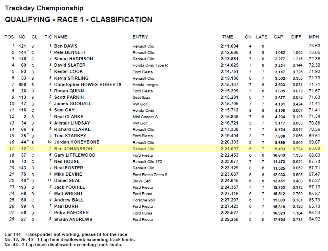 Qualifying.png