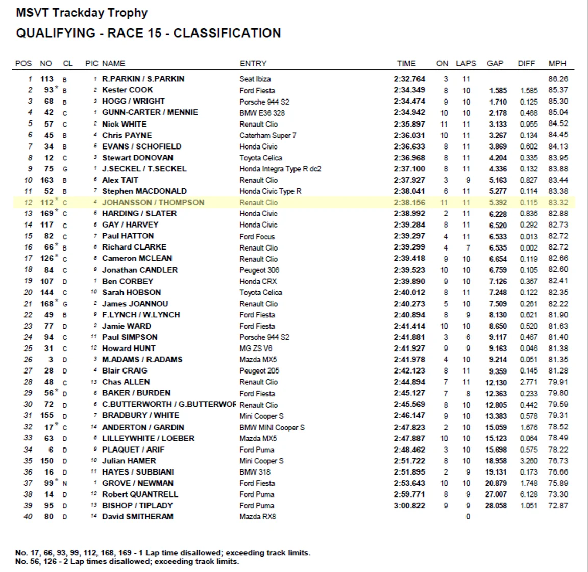 Qualifying.webp