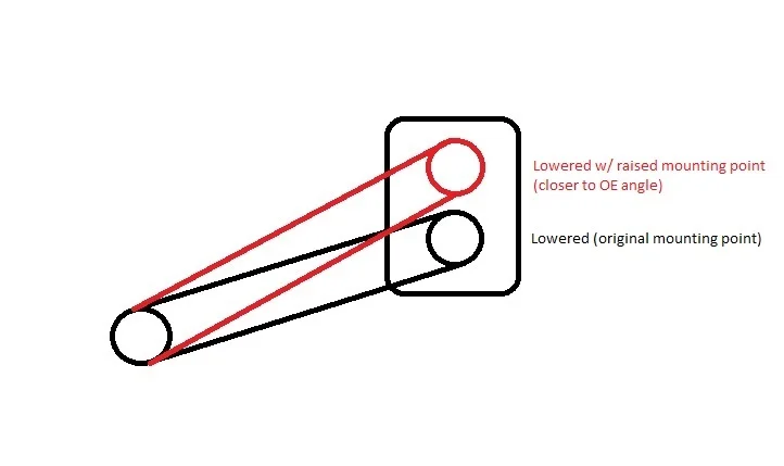 Rear Roll Center Correction.webp