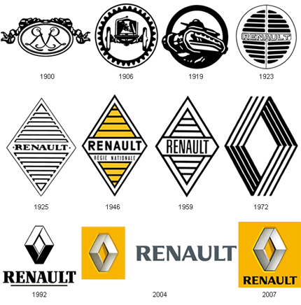 renault-logo-history.jpg