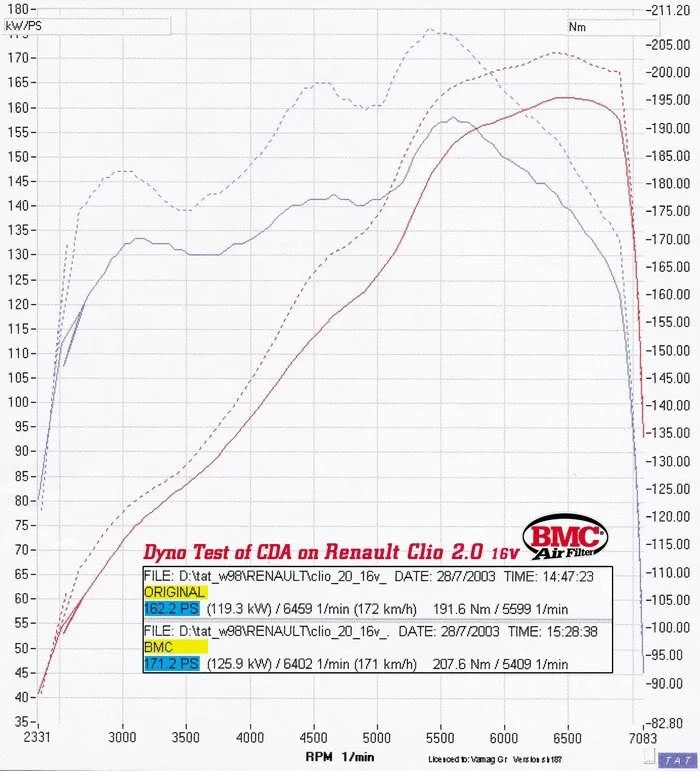 RenaultClioRS16V.webp