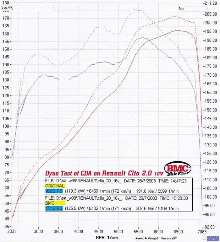 RenaultClioRS16V.webp