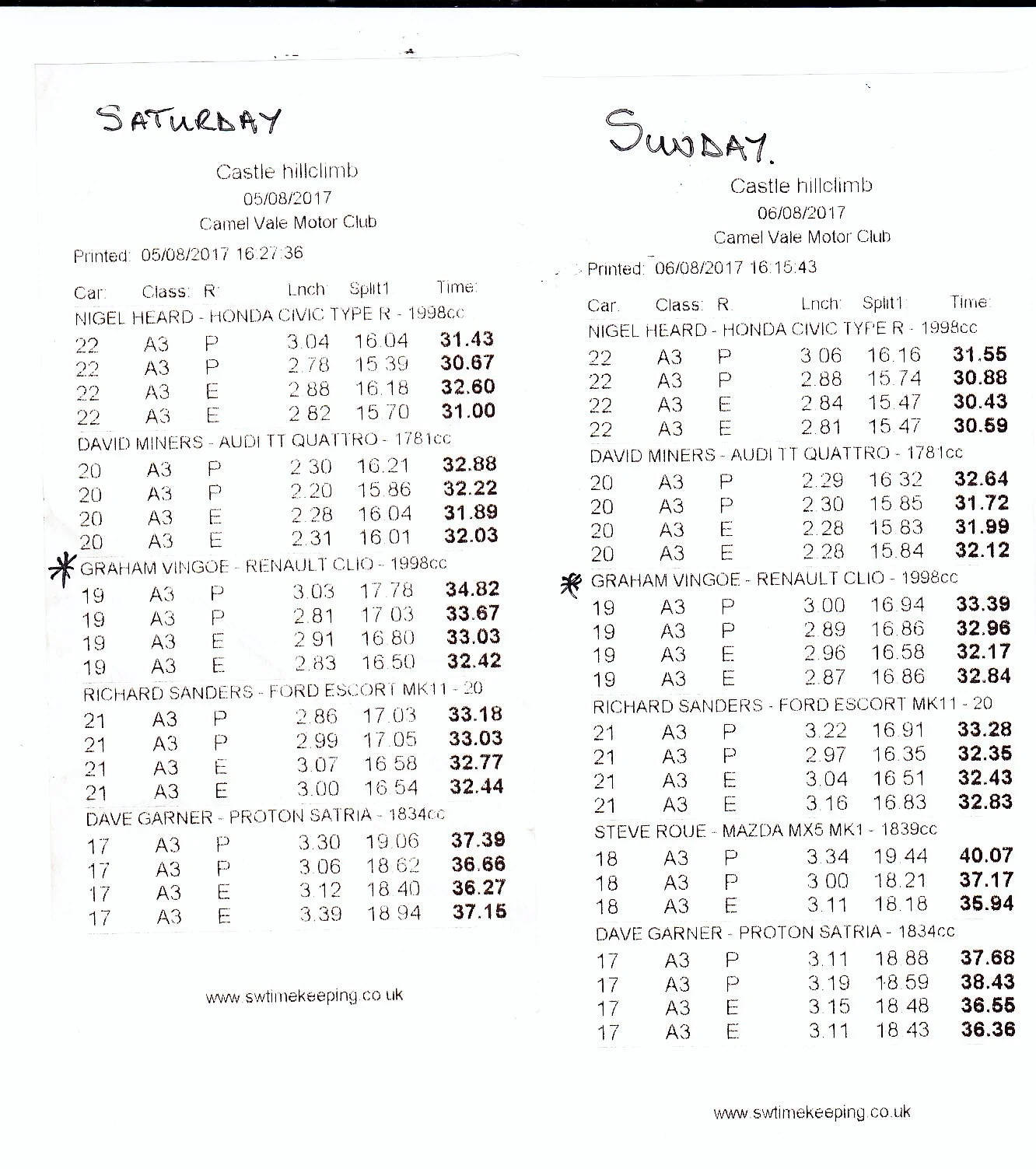 Results (2).webp